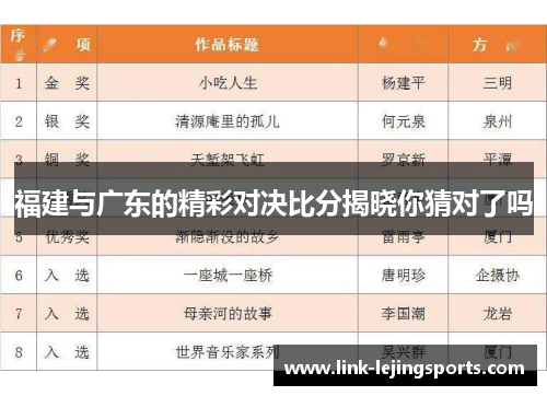 福建与广东的精彩对决比分揭晓你猜对了吗